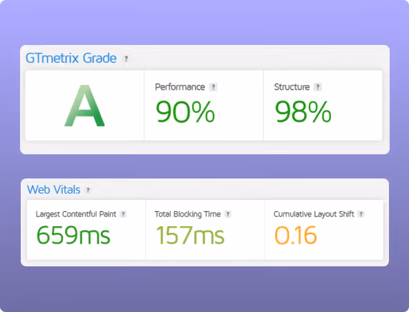 Performance optimization results for Inflate Balloons showing improved website page speed and faster load times